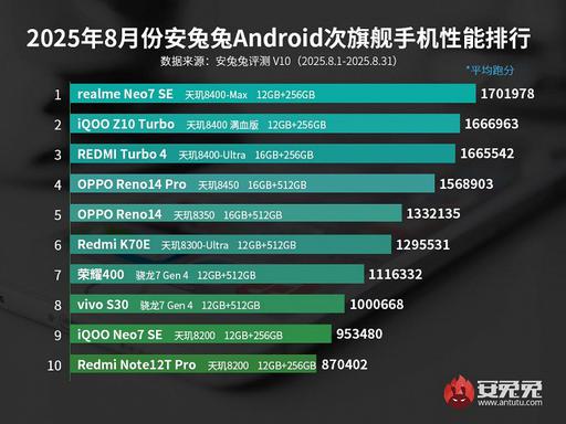 MediaTek-Dimensity-8400-Realme-Neo7-SE.jpg